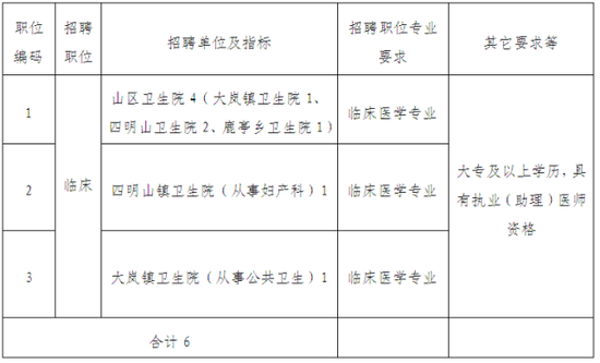 北仑余姚多家单位公开招聘事业编制工作人员共