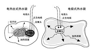慈溪1.2万只暖手器被查封 提醒:电极式暖手器不要买