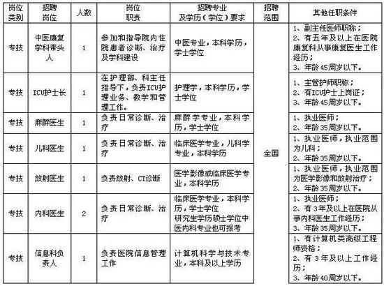 宁波多家事业单位公开招聘69名事业编制人员