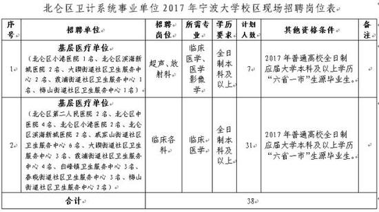 宁波多家事业单位公开招聘69名事业编制人员