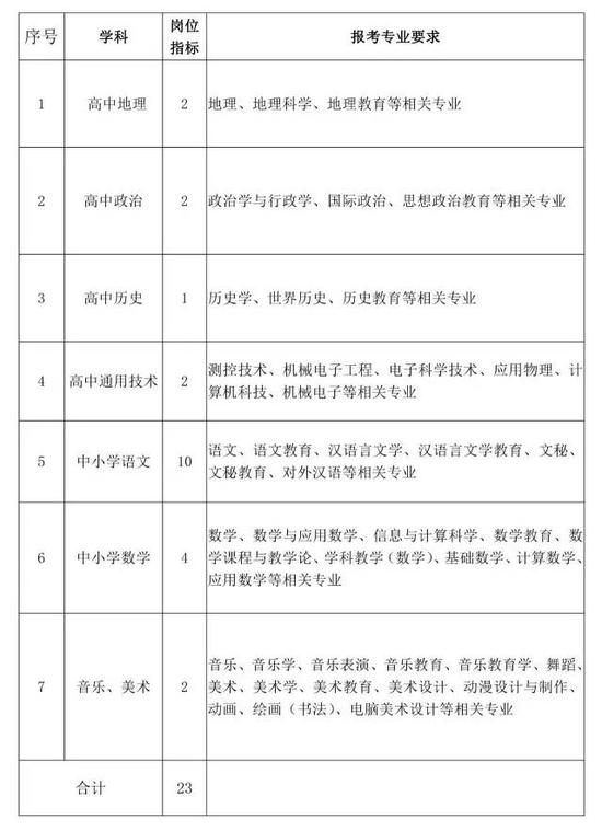 宁波多家事业单位公开招聘69名事业编制人员