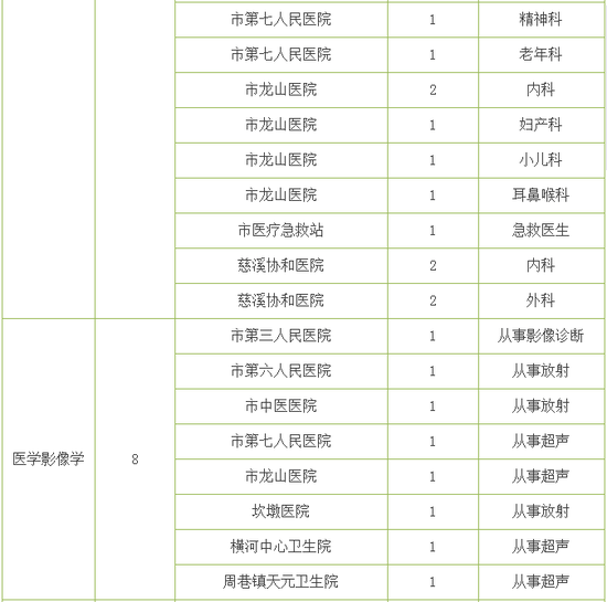 甬事业编制招聘119人 涉及四校选调教师及医护