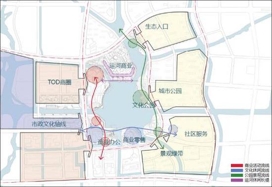 空间节点与活动流线设计