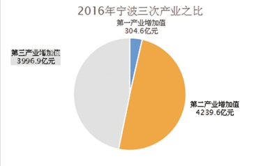 产业对gdp增长贡献率意义_新东北现象 研究的认识误区