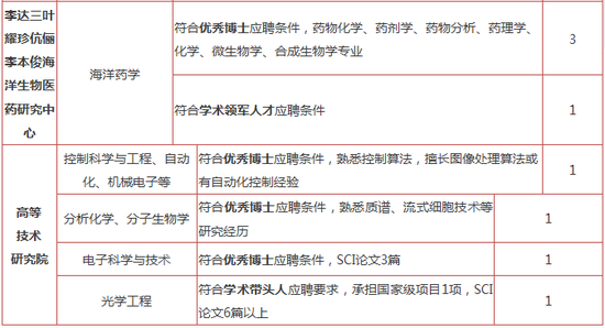 宁波大学 招聘_宁波大学2021年公开招聘高层次人才公告 高校教师招聘 特聘教授招聘 博士后招聘 长江学者招聘 高端人才引进