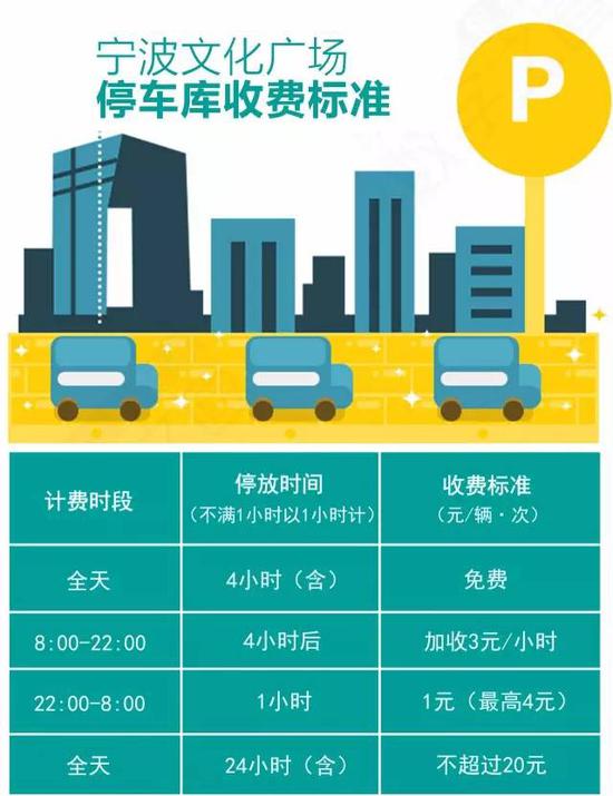 收费标准