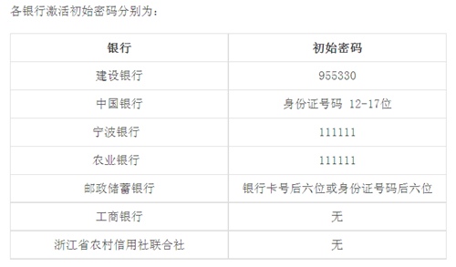 今后宁波人社各类缴费及待遇支付将通过社保卡实现