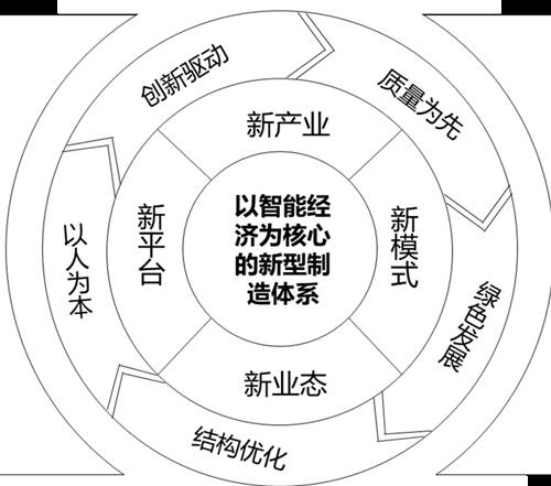 余姚入选“中国制造2025浙江行动”县级试点示范区