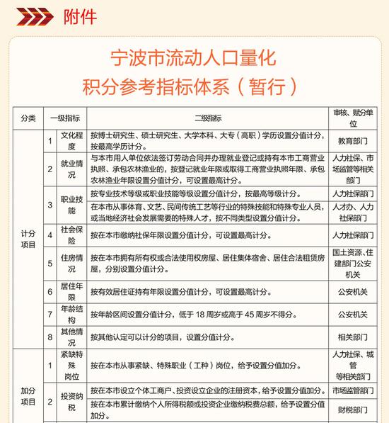 宁波流动人口最新积分办法出台 可用于落户教育和住房