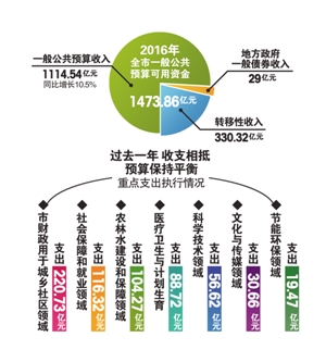 本版制图 童雯雯