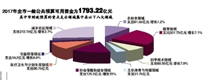 本版制图 童雯雯