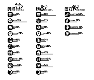宁波中产阶层工作生活大揭秘