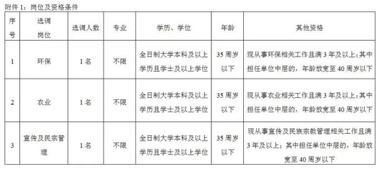 宁波近20家事业单位招人 14名事业编制人员选