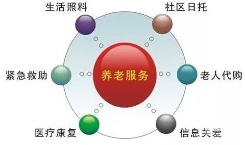 再过3年 宁波城乡社区居家养老服务设施全覆盖