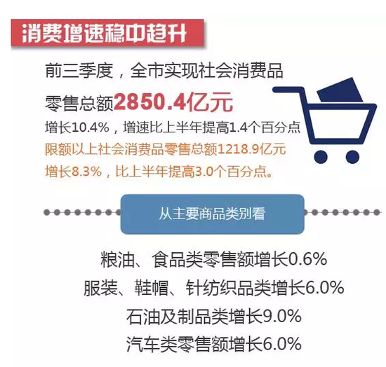 2019年前三季度宁波GDP调整_调整宁波504前轮距(2)