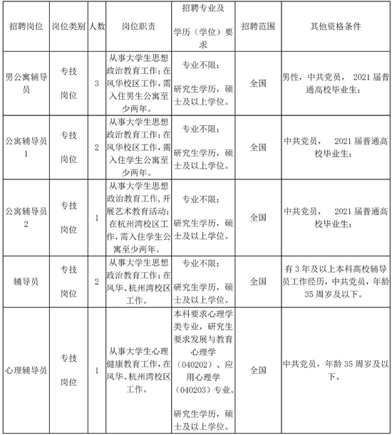 宁波人口输入_宁波流动人口证明