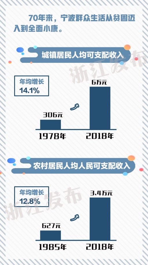 宁波改革开放经济总量_宁波在全国的经济排名