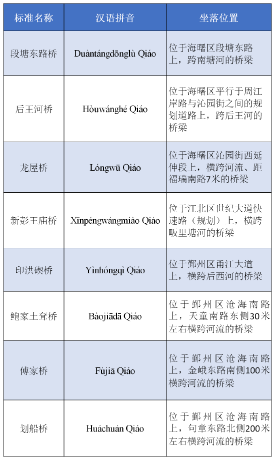 桥梁