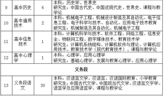 余姚运营招聘信息,余姚运营招聘信息最新