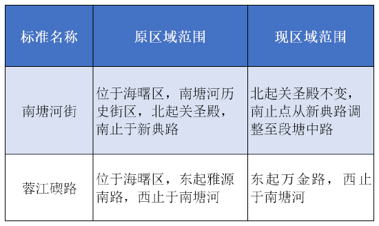 道路起止点调整