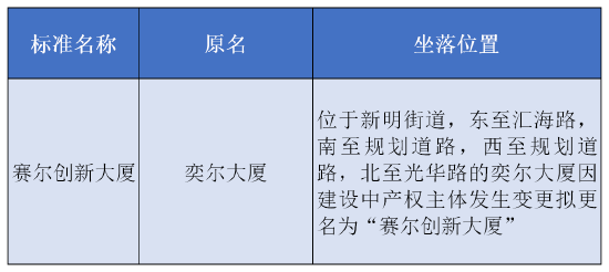 更名