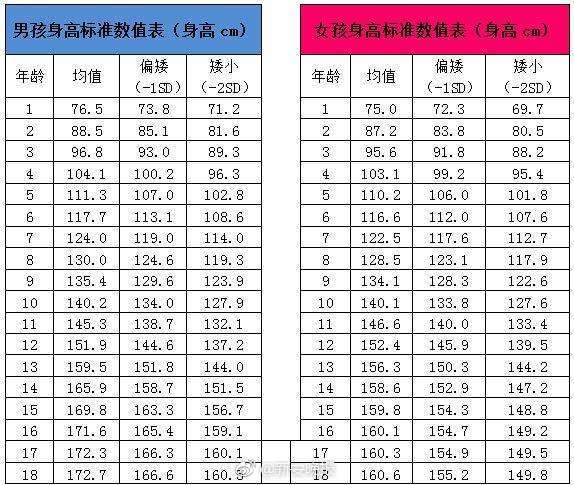 11岁四川乐山男孩身高2米 或为全球最高小学生
