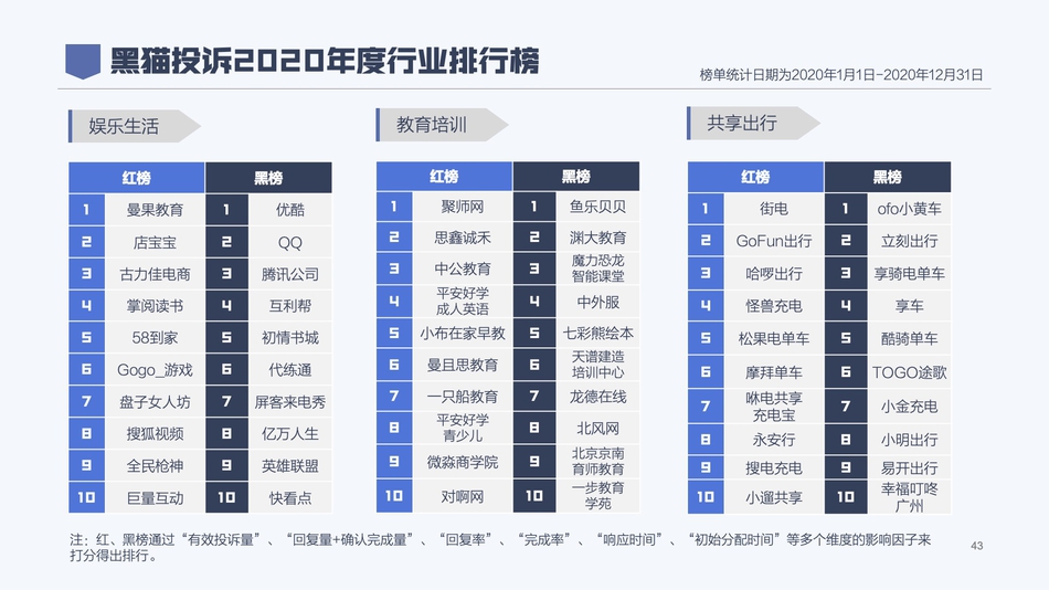 10000个有效实名认证游戏推荐