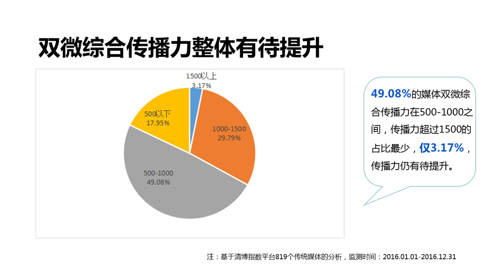 找点黄色视频看
