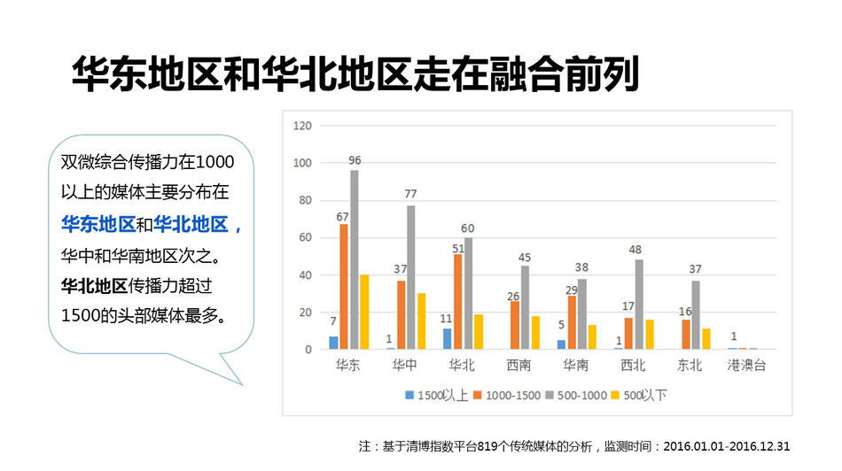 免费黄色在观看