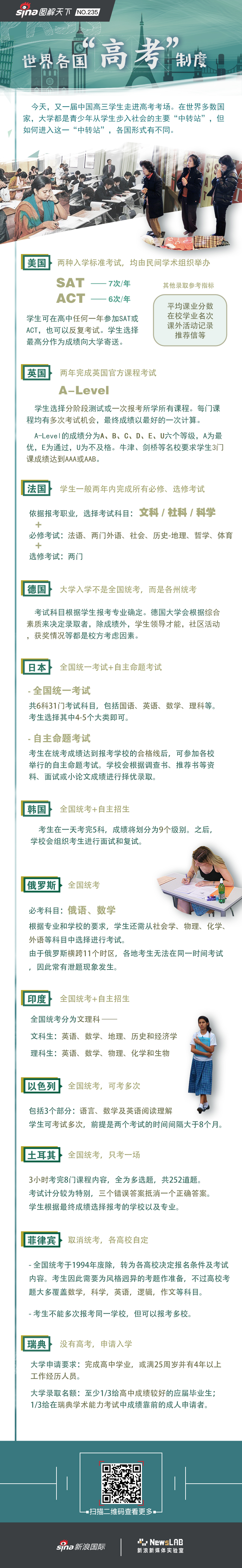 上大学 这些国家各有各的招儿