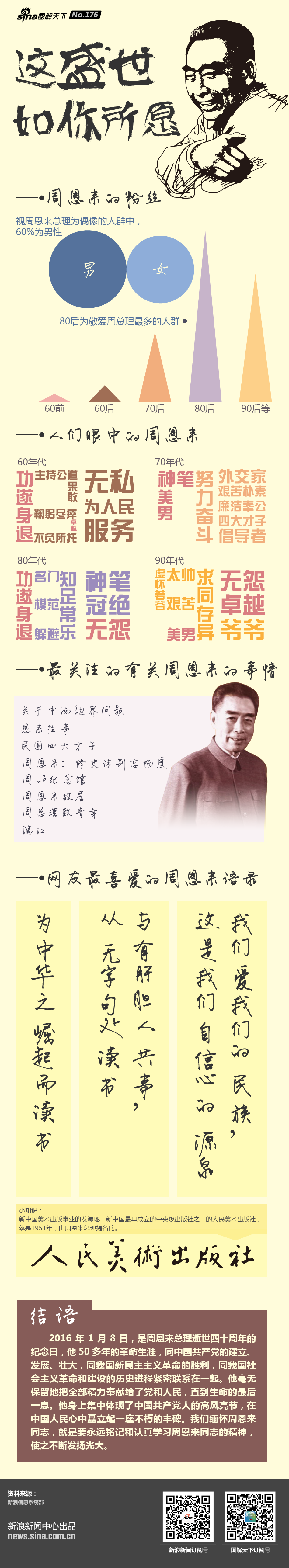 这盛世，如你所愿——周恩来逝世四十周年策划