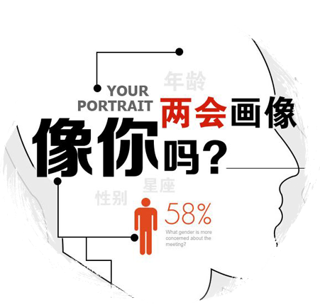 两会大数据：这幅画像，像你吗？