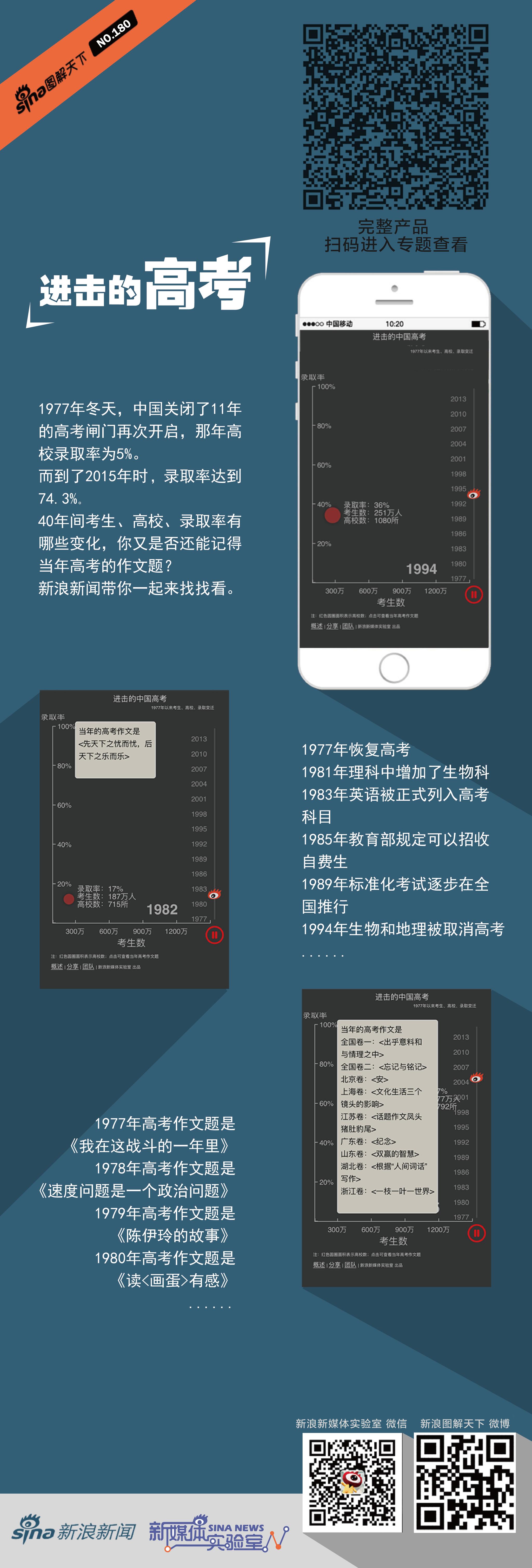 进击的高考：大数据带你找寻当年的高考记忆 