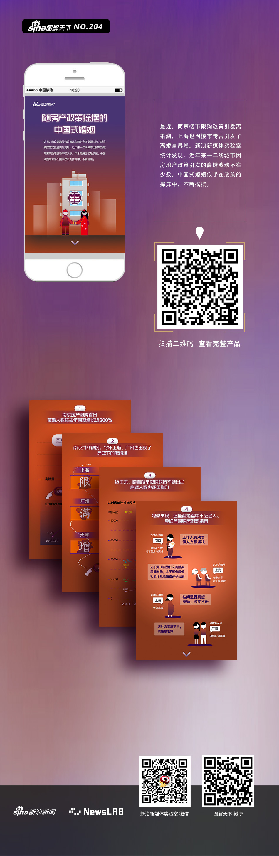 离婚买房？限购下的“中国式婚姻”发生了什么