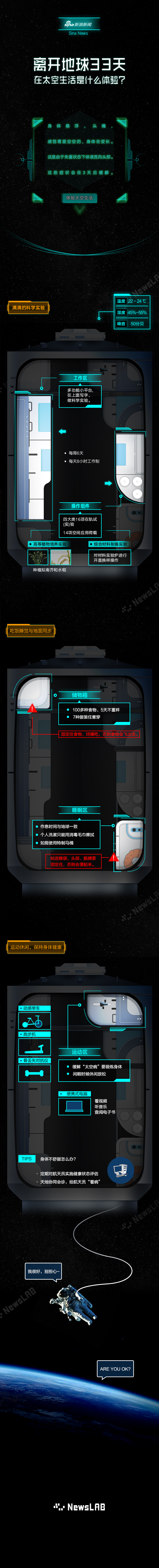 离开地球33天，在太空生活是什么体验？