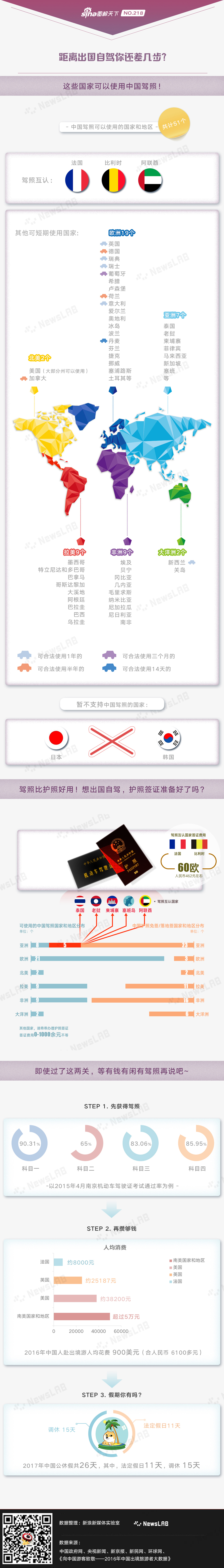 厉害了我的中国驾照！距离出国自驾你还差几步？