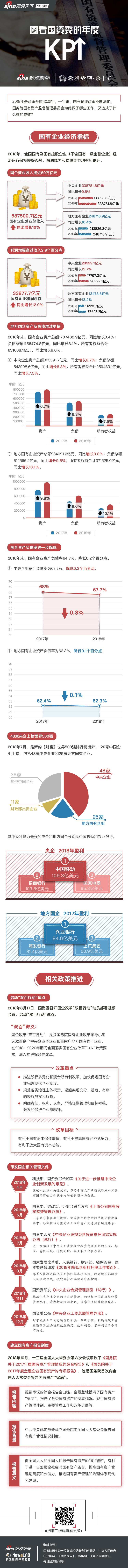 图看国资委的年度KPI丨新浪新闻两会特别策划