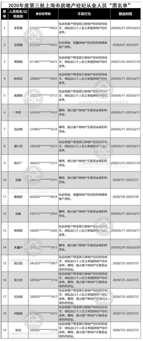 “上海市房地产经纪行业诚信平台”微信公号 图