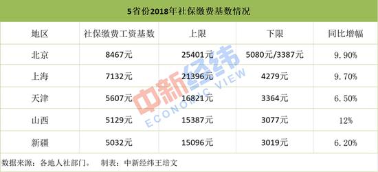 缴费基数按年计算 还是按月计算 pSZ4-hcscwxc0577766.jpg