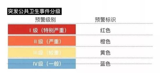 突发大众事件应急响应级别
