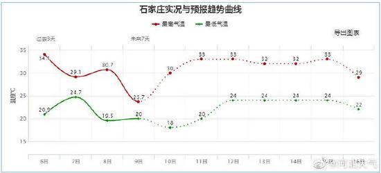 石家庄唐山gdp2021前三季_2021年一季度GDP 石家庄PK唐山,石家庄 更胜一筹(3)