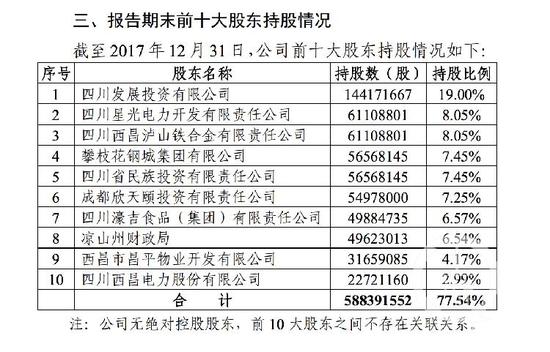 ����ֹ2017����ף�������ɽ���Ͻ�˾����ɽ���е�����ɶ���