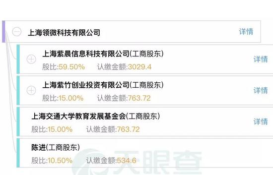 天眼查工商信息显示的上海领微股权关系