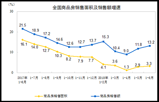 ▲数据来源：国家统计局