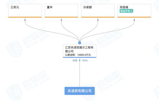圖片來源:啓信寶