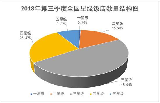 数据来源:文化和旅游部