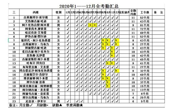 喀什某纺织企业2020年度考勤表