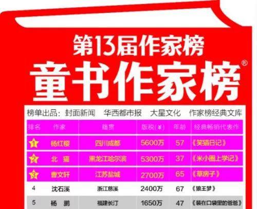 ��������ͯ�����Ұ񡱲��ְ�