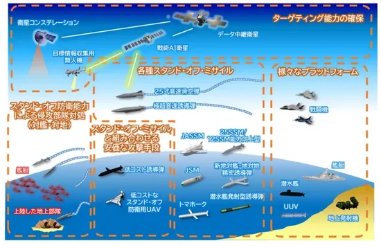 日本防卫省发布的防卫预算中关于“确保对地攻击能力”的插图