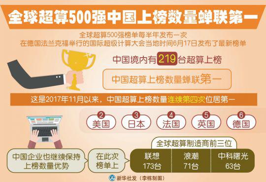 这场全球“抢位战”已经打响 中国胜算几何?